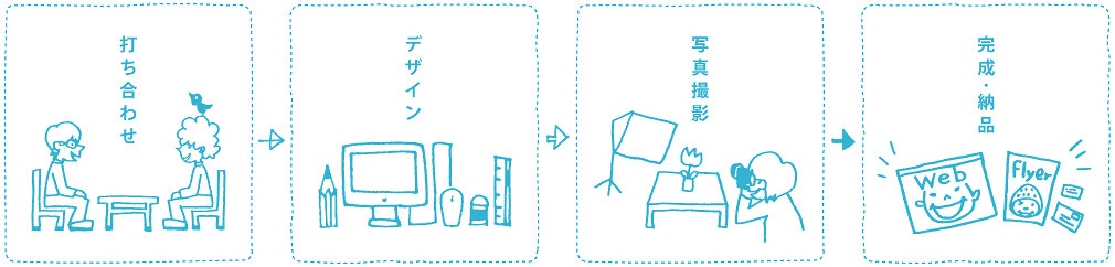 デザイン事務所 Yururi ゆるり ホームページ制作 Web イラスト グラフィックデザイン