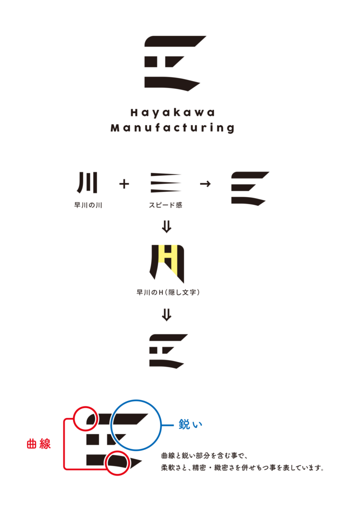 早川製作所様-ロゴマーク説明01